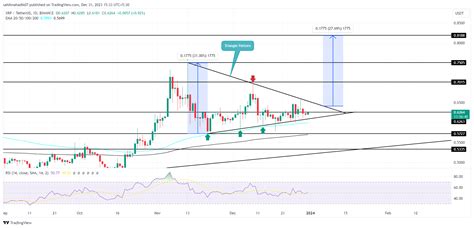 XRP Price Prediction: Is XRP Heading to $1 in January 2024?