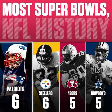 Most Super Bowls In NFL History Pictures, Photos, and Images for ...