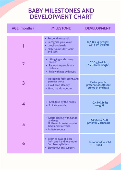 Child Developmental Milestones Table | Brokeasshome.com