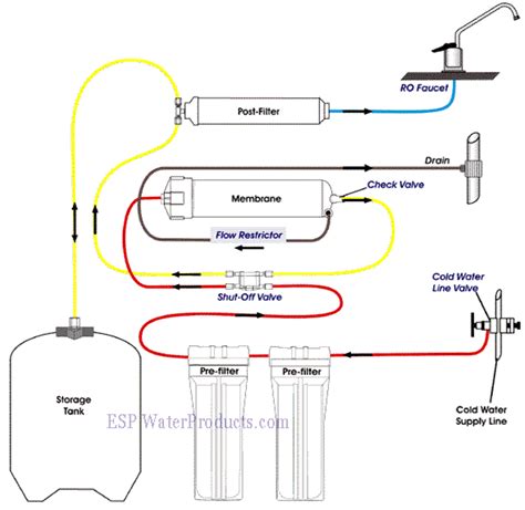 นี่เป็นระบบ Reverse Osmosis หรือไม่?