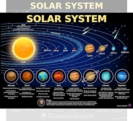 Solar System Poster for Kids - Laminated 14x19.5 - Educational Chart ...