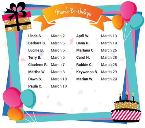 March Birthdays!