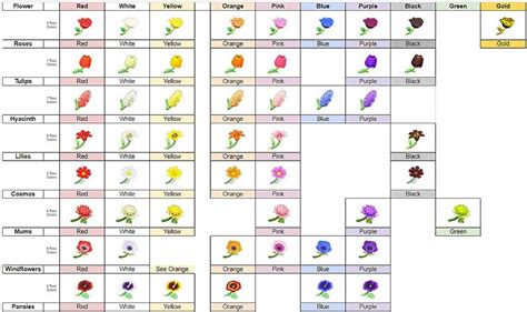 Every Flower In Acnh: A Comprehensive Guide - Maantje