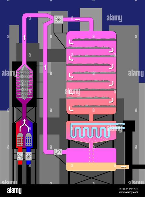 Ammonia production. Schematic diagram of the Haber Process to make ammonia (NH3) from nitrogen ...