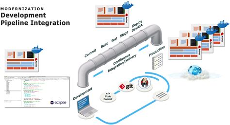 Why Mainframe Applications Are Considered Legacy - Lzlabs