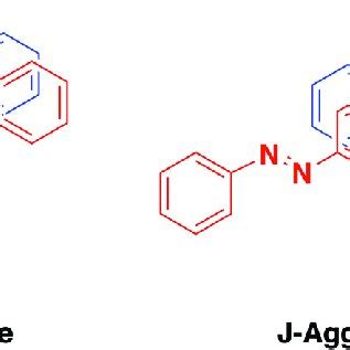 A representation of the arrangement of two azobenzene molecules into an ...