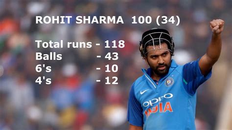 Rohit Sharma 100 off 35 World Record | Rohit Sharma fastest century in ...