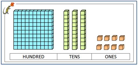 Focus on Math: Understanding Place Value and Base Ten Counting | Mathnasium