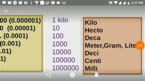 Measuring units kilo, hecto,deca,meter etc - YouTube