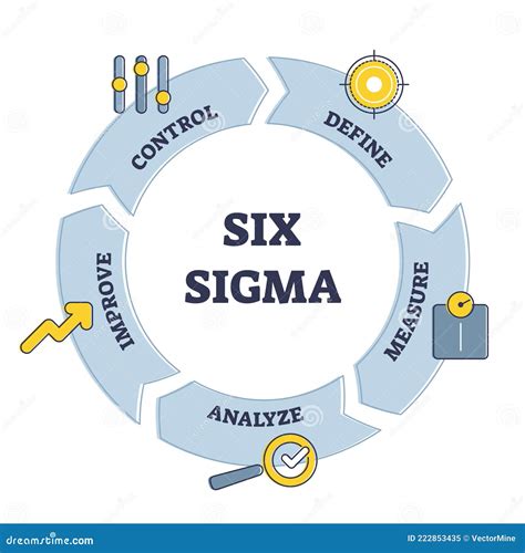 Six Sigma Techniques and Tools Cycle for Process Improvement Outline Diagram Stock Vector ...