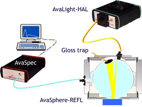 Colorimetry: the Fundamentals of Color Measurement - Avantes