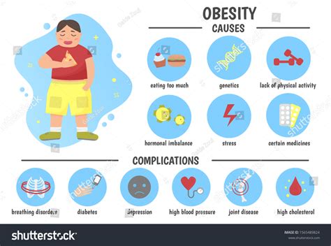 222 Obesity complications Images, Stock Photos & Vectors | Shutterstock
