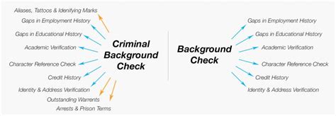 Criminal Background Checks for Job Applicants - EmploySecure.com