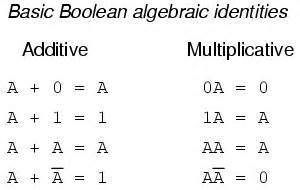 Boolean Algebraic Identities | Boolean Algebra | Electronics Textbook