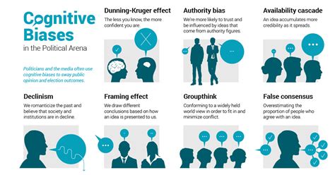 Infographic: 11 Cognitive Biases That Influence Political Outcomes