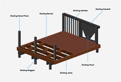 What are the different parts of a wooden deck called