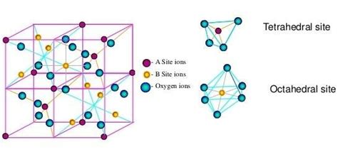 19: Spinel structure of chromites [21]. | Download Scientific Diagram