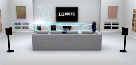 Dolby Digital vs Dolby Atmos: A Detailed Comparison