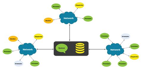 Distributed Systems