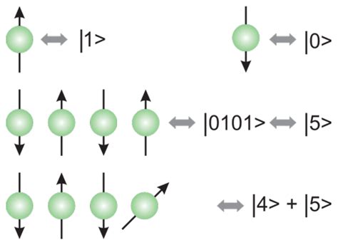 Quantum Information Processing | PicoQuant