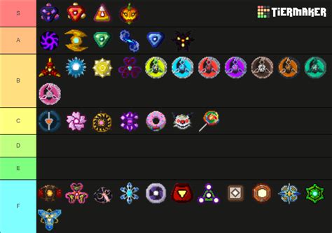 Loomian Legacy Capture Discs Tier List (Community Rankings) - TierMaker