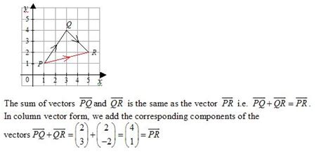 Vector Addition (video lessons, examples and solutions)