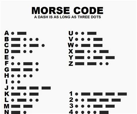 History of Morse Code : 4 Steps - Instructables