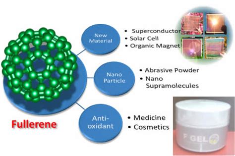 Area of Physical Organic Chemistry