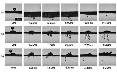 How Well Do Wet Masks Contain Droplets?