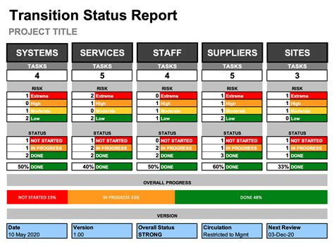 Transition Status Report Template - Excel - Track and Report on Transition