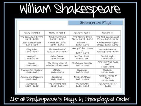 William Shakespeare's Plays - Inspire and Educate! By Krazikas