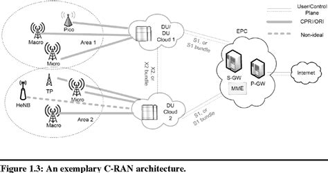 Cellular Network Architecture Diagram