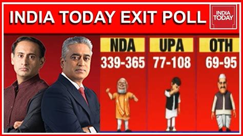 Exclusive : India Today Exit Poll 2019 | India's Biggest Lok Sabha Exit ...