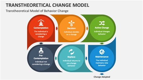 What Are The 5 Stages Of The Transtheoretical Model Of Behavior Change - Printable Templates Free