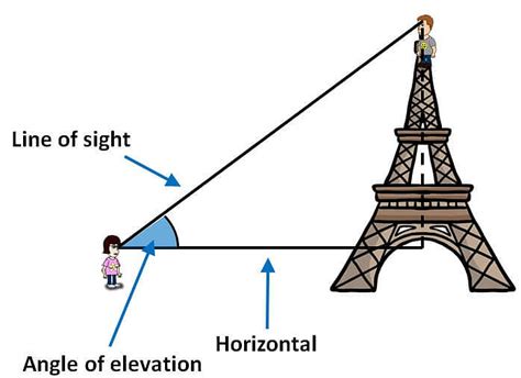 Angle of Elevation and Angle of Depression - Questions easy to difficu