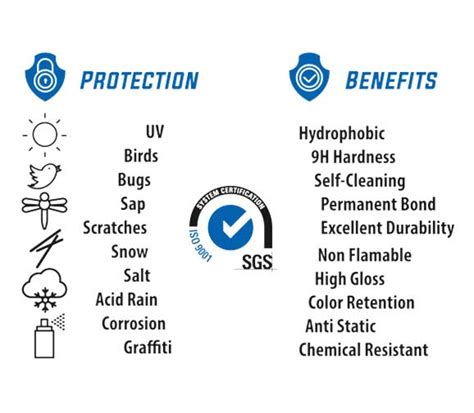 How Much Does a Ceramic Coating Cost? - Is It Worth It?