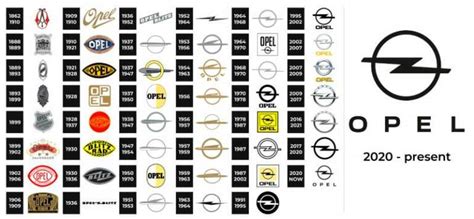 The Opel Logo History, Colors, Font, and Meaning