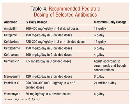 A Review of Pediatric Bacterial Meningitis