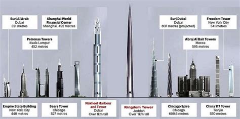 Kingdom Tower Vs Burj Khalifa