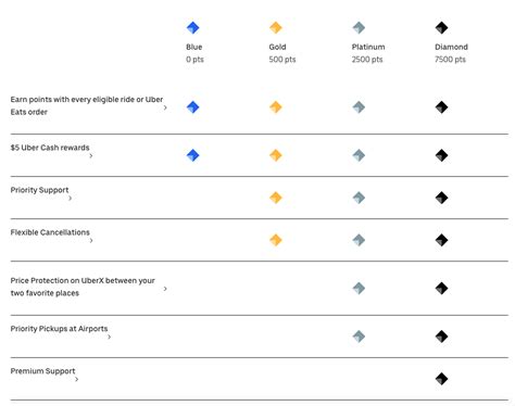 7 Amazing Examples of Customer Loyalty Programs to Learn From