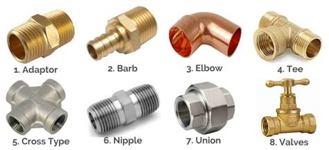 Types Of Plumbing Fittings - Civiconcepts