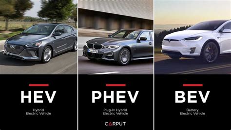 Malaysia EV : Difference Between HEV, PHEV & BEV | CARPUT