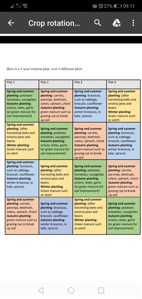 Printable Crop Rotation Chart - Printable World Holiday