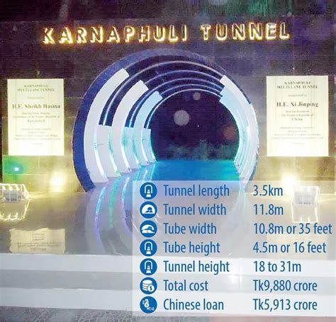 Construction of Karnaphuli Tunnel gaining momentum