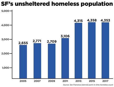 New York Decided To End Street Homelessness, And It Basically Succeeded