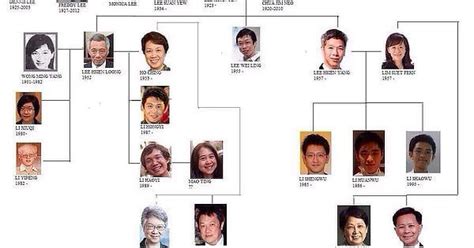 Who ARE the Lees? : r/singapore