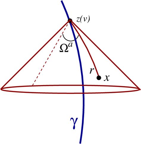 [PDF] Light-cone coordinates based at a geodesic world line | Semantic ...