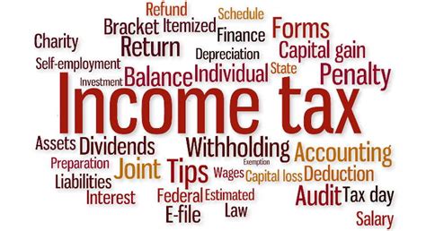 New income tax slabs and its Impact on Common Man’s financial life