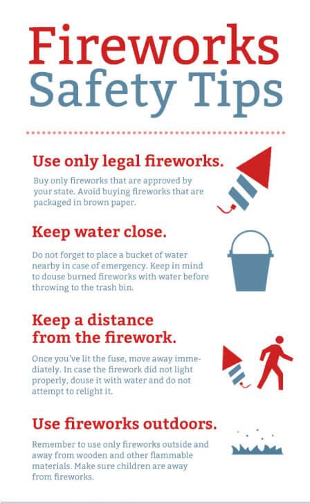 Fireworks Safety Tips | Peoples First Insurance