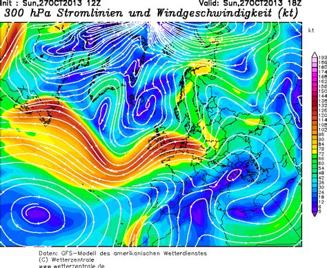 How to read the GFS weather forecast for Astronomy